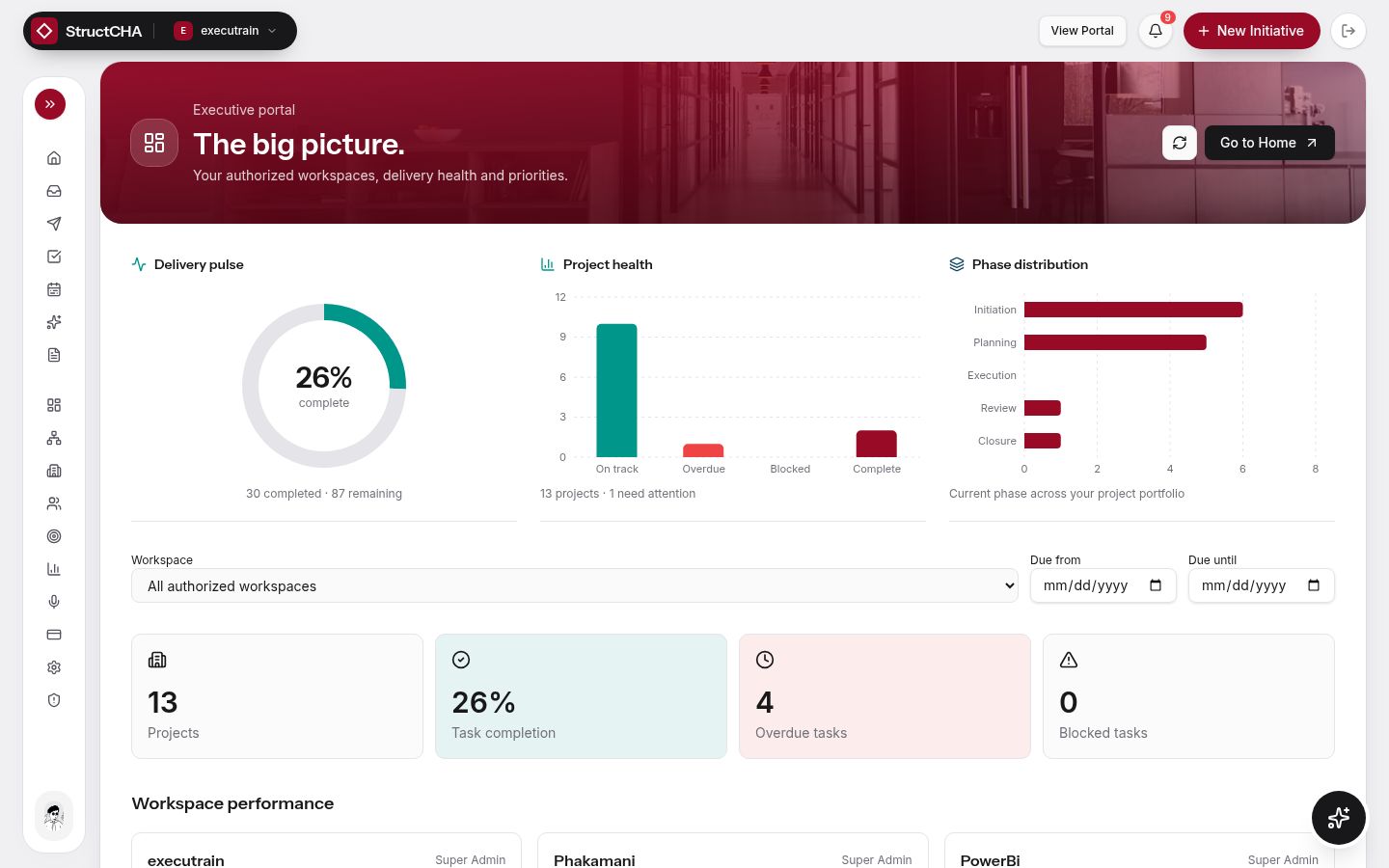 StructCHA Executive portal screen